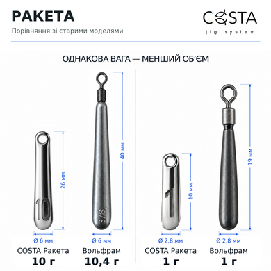COSTA Ракета - професійні вольфрамові тягарці джиг ріг, 1г, срібло