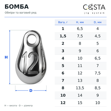 03_Всі_ваги_з_розмірами