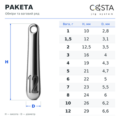 Ракета &mdash; обміри